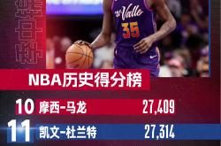 开云app下载杜兰特新星突破纪录表现惊艳，利物浦未来可期！(杜兰特2022)