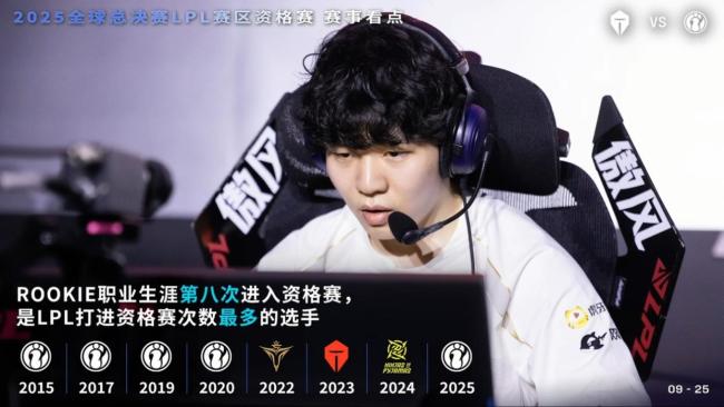 关于Rookie关键节点突破纪录,TES带队取胜!的信息 关于Rookie关键节点突破纪录,TES带队取胜!的信息